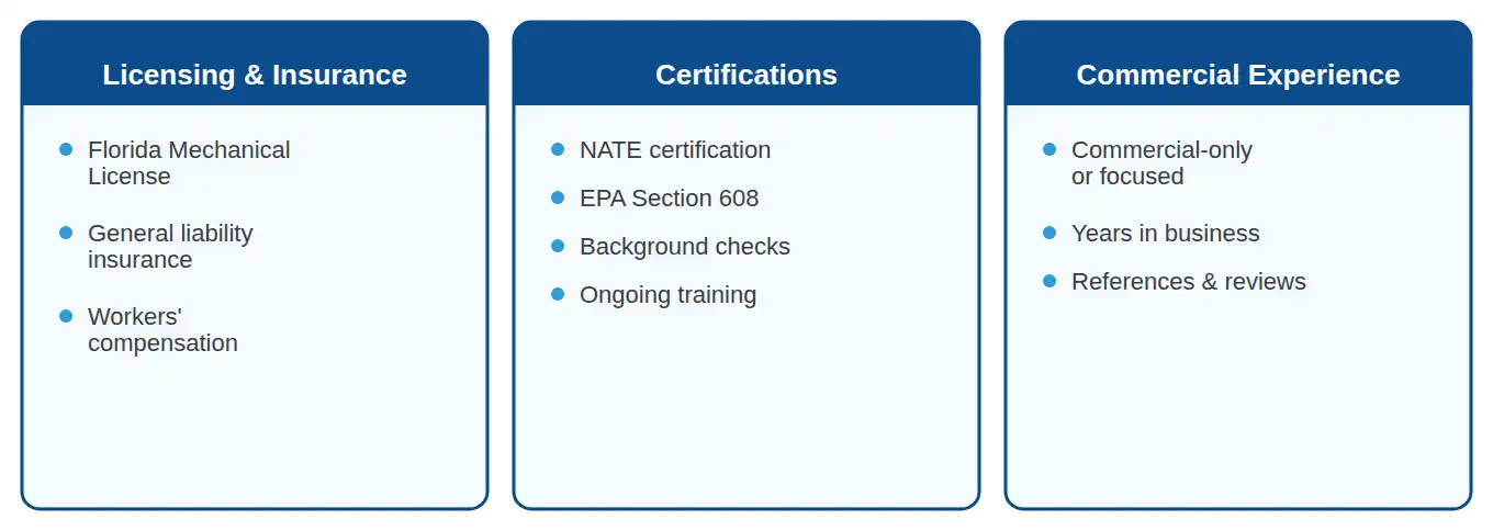 Three categories to verify before hiring a commercial HVAC contractor: licensing and insurance, certifications, commercial experience